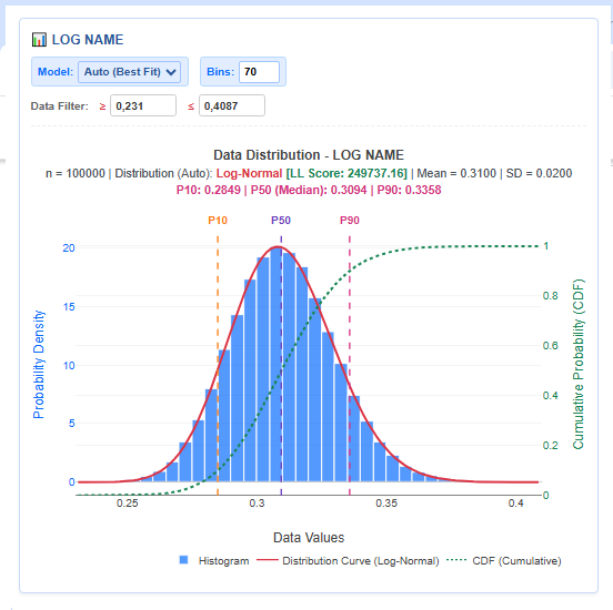 Best Fit Result Example