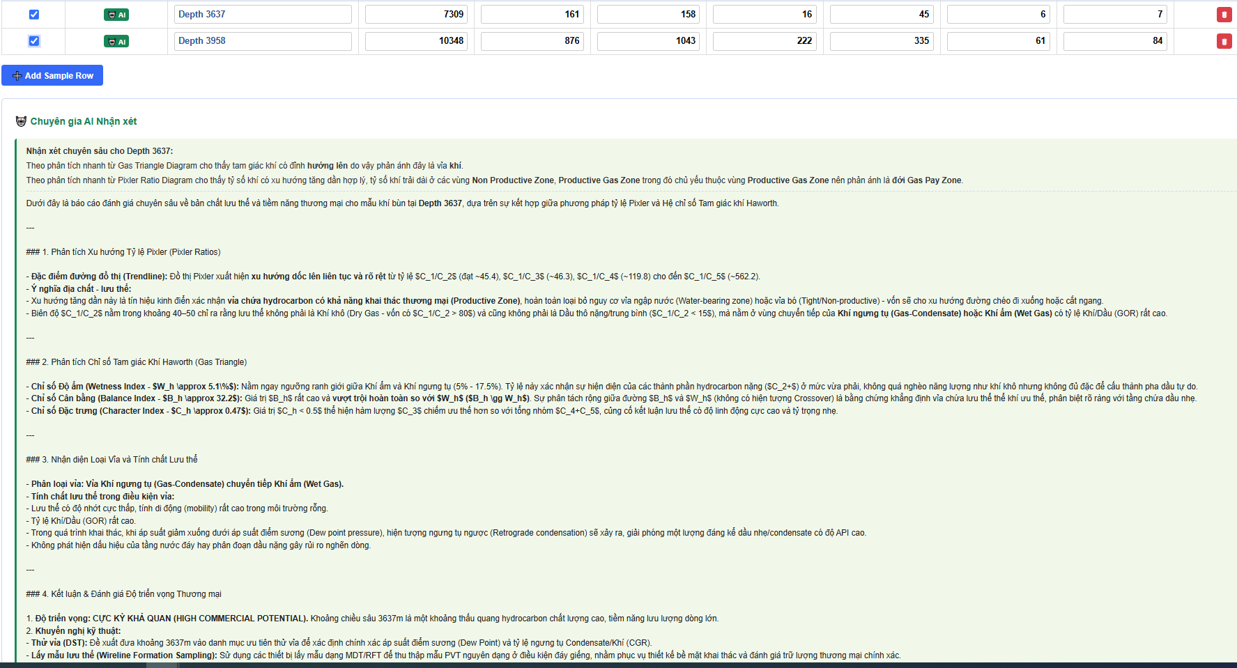 AI Gas Ratio Analysis Result